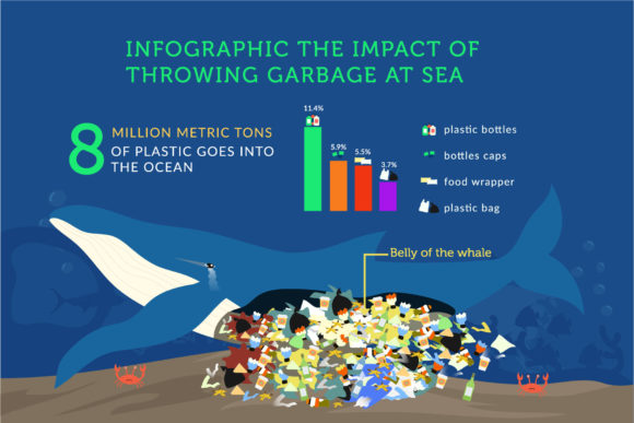 Save Our Oceans with Illustration Save Ocean